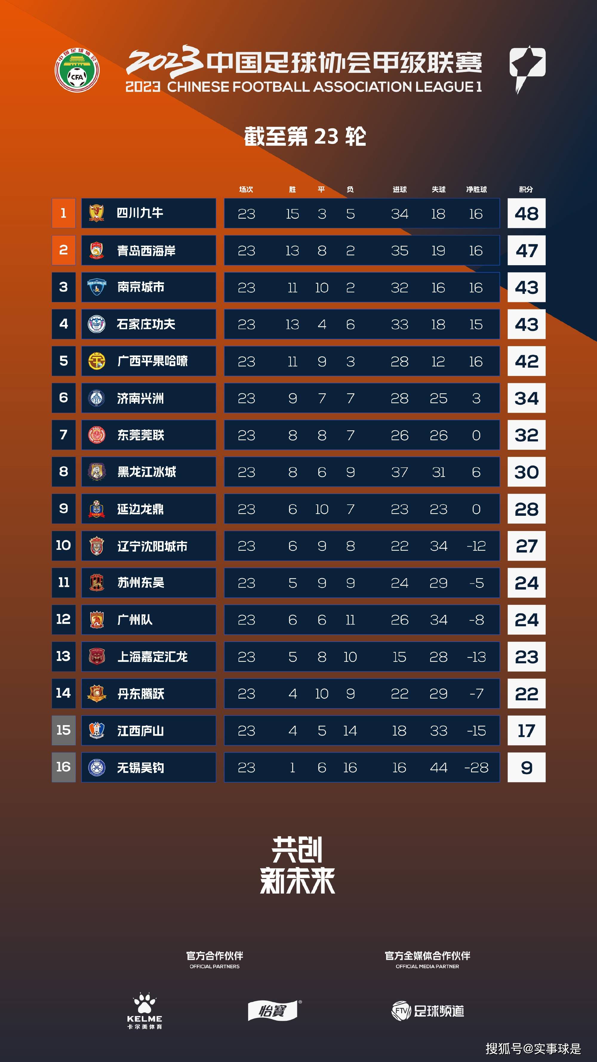 1940年的英国战争不竭，天天都有敌军的空袭轰炸，但比满目疮痍伦敦更残缺的是人平易近失望的心，面临未知的生命无常，片子成了独一的心灵安慰。资讯局片子部想要晋升国度士气和平易近心，起头拍摄政治宣扬片子，为了增添片子中的女性不雅点，本来从事告白案牍的凯瑟琳（杰玛·阿特登 饰）被约请插手编剧小组，和主编巴克利（山姆·克拉弗林 饰）一路编写称道英国人在敦刻尔克步履中勇敢业绩的脚本。年夜汉子的巴克利赶上温顺的凯瑟琳，奚落彼此的对白、斗嘴不竭，但跟着两人一路履历疯狂赶戏和脚本，默契和爱苗都暗暗滋生。但是战事延续恶化，片子拍摄也面对窘境，凯瑟琳还要面临本身已婚的事实⋯⋯